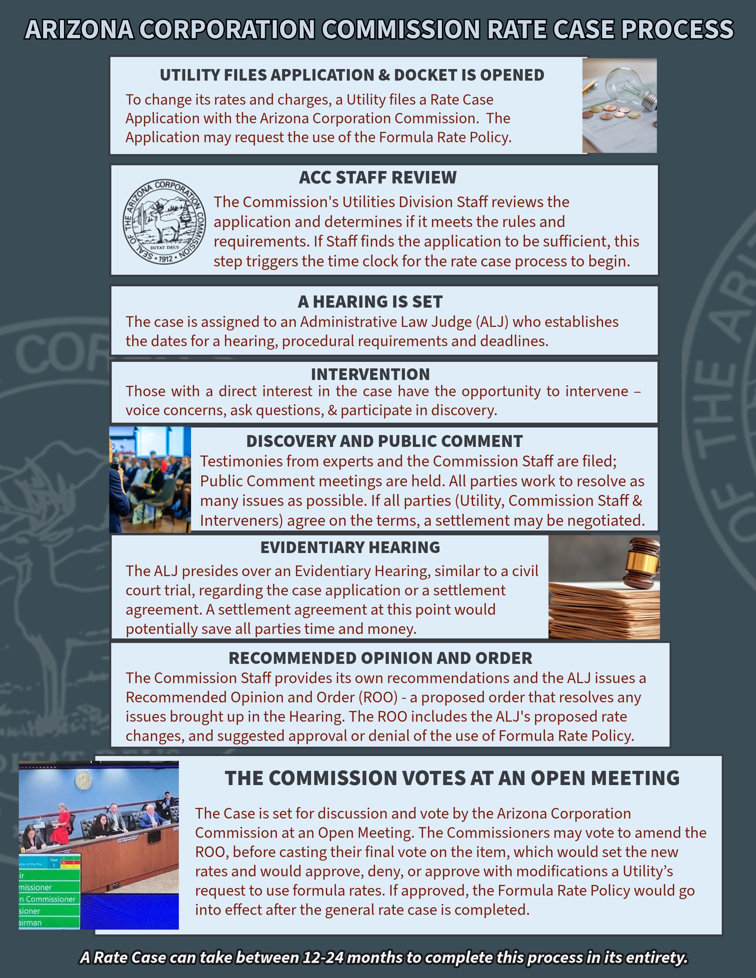 RATE CASE EXPLAINER 2026